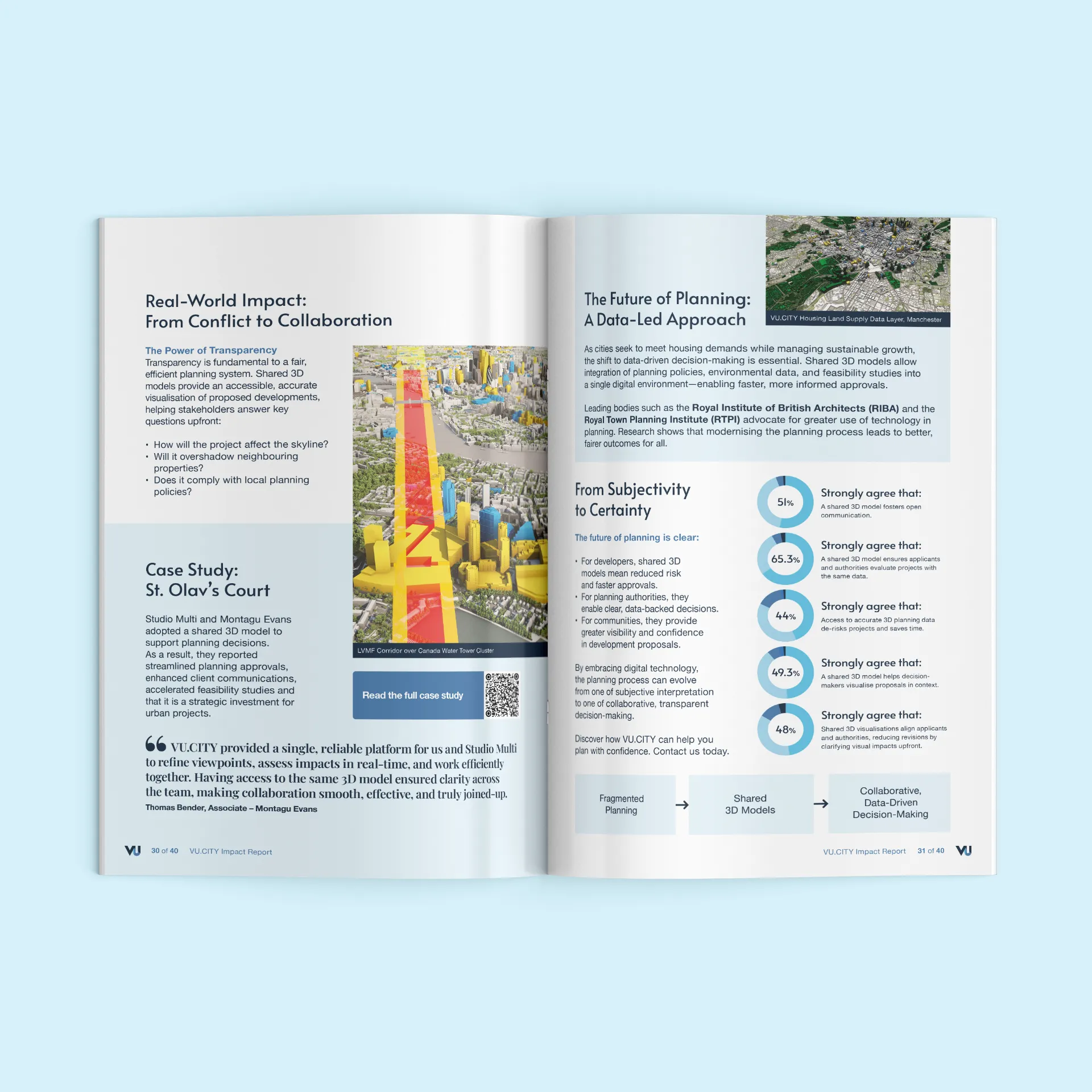 Freelance Annual Report Designer in London VU.CITY Impact Report Magazine Design